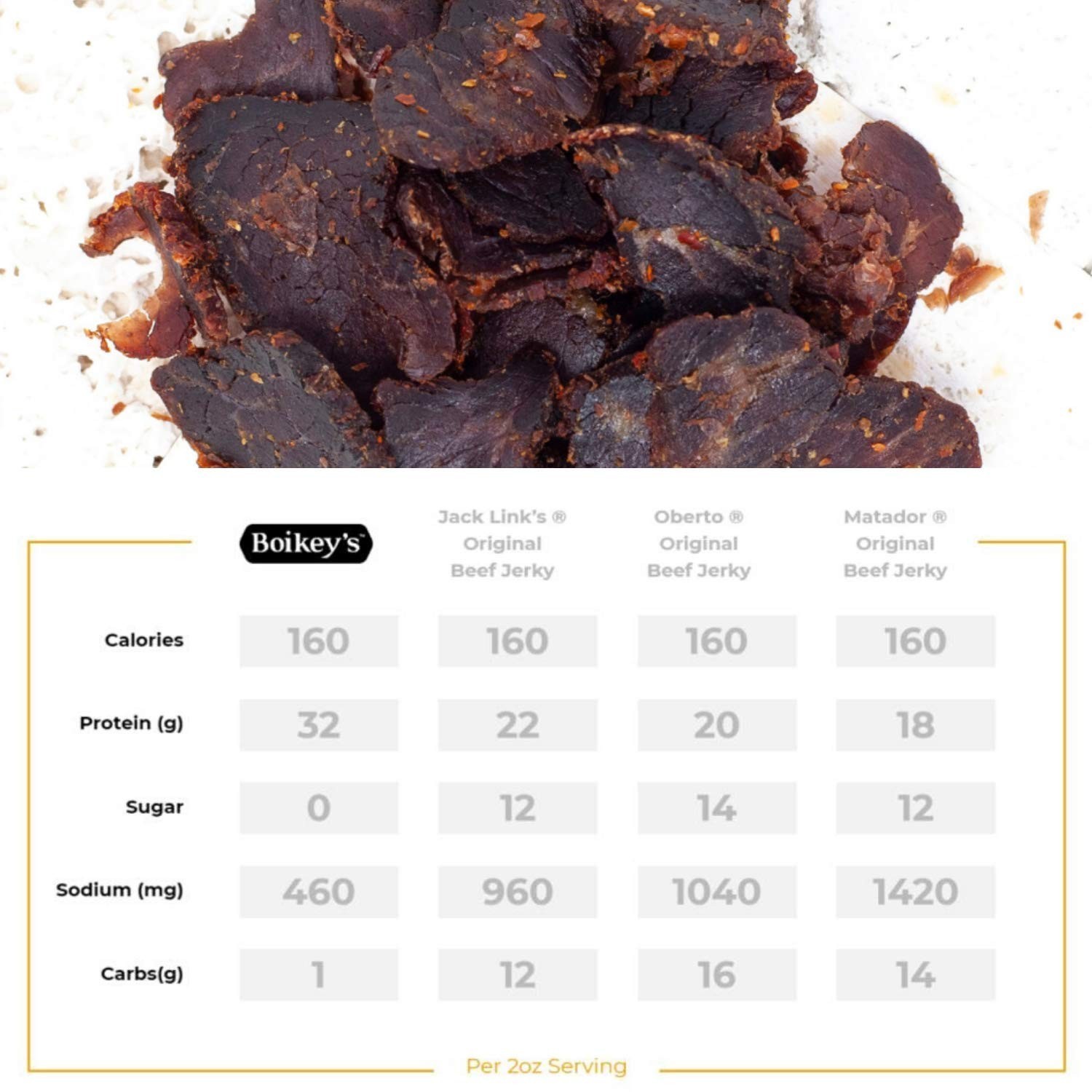 Boikeys Biltong South African Style Beef Jerky – Traditional Flavor – Gluten …