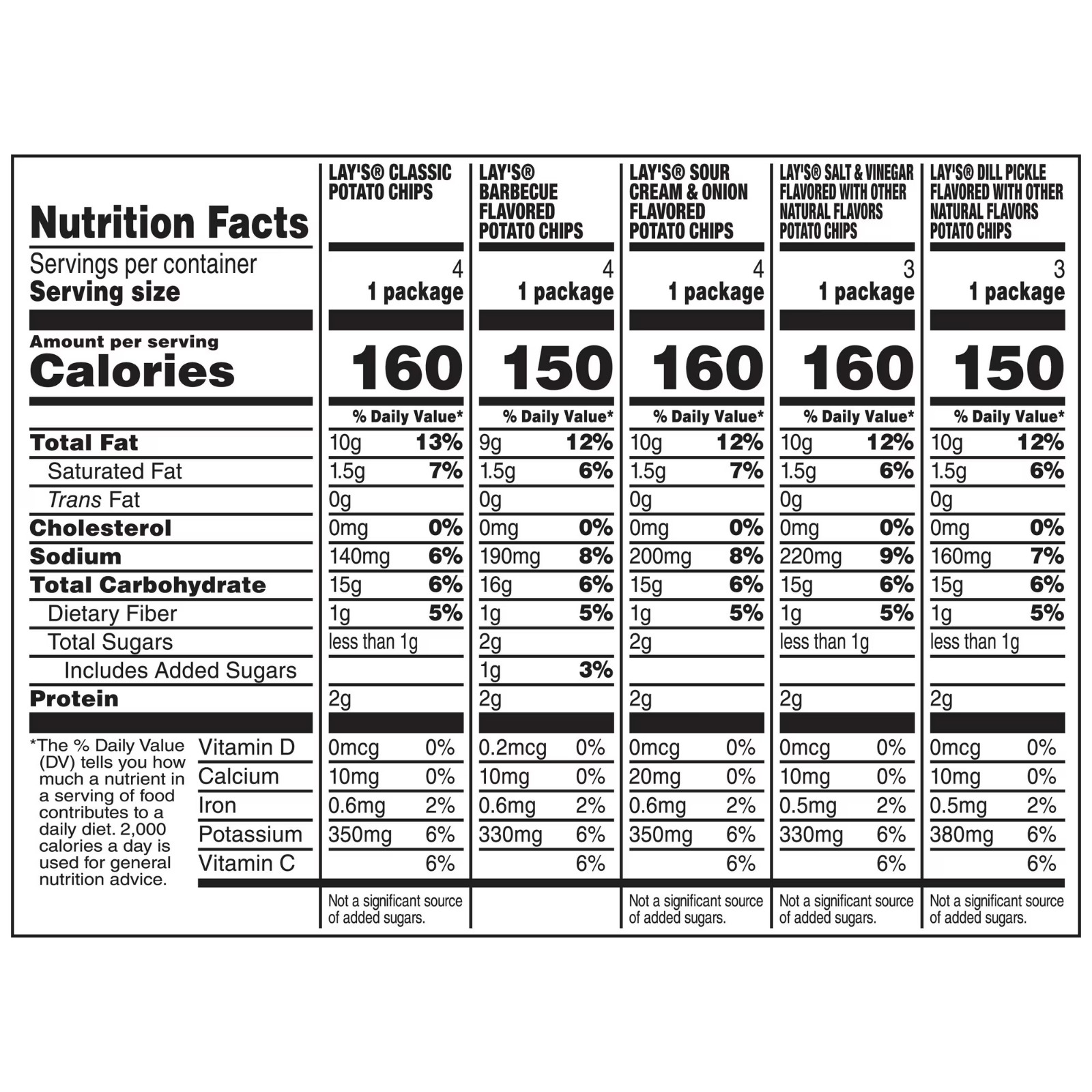 Lay’s Snacks Mix Potato Chips Variety Pack (1 oz 18 Count)@@