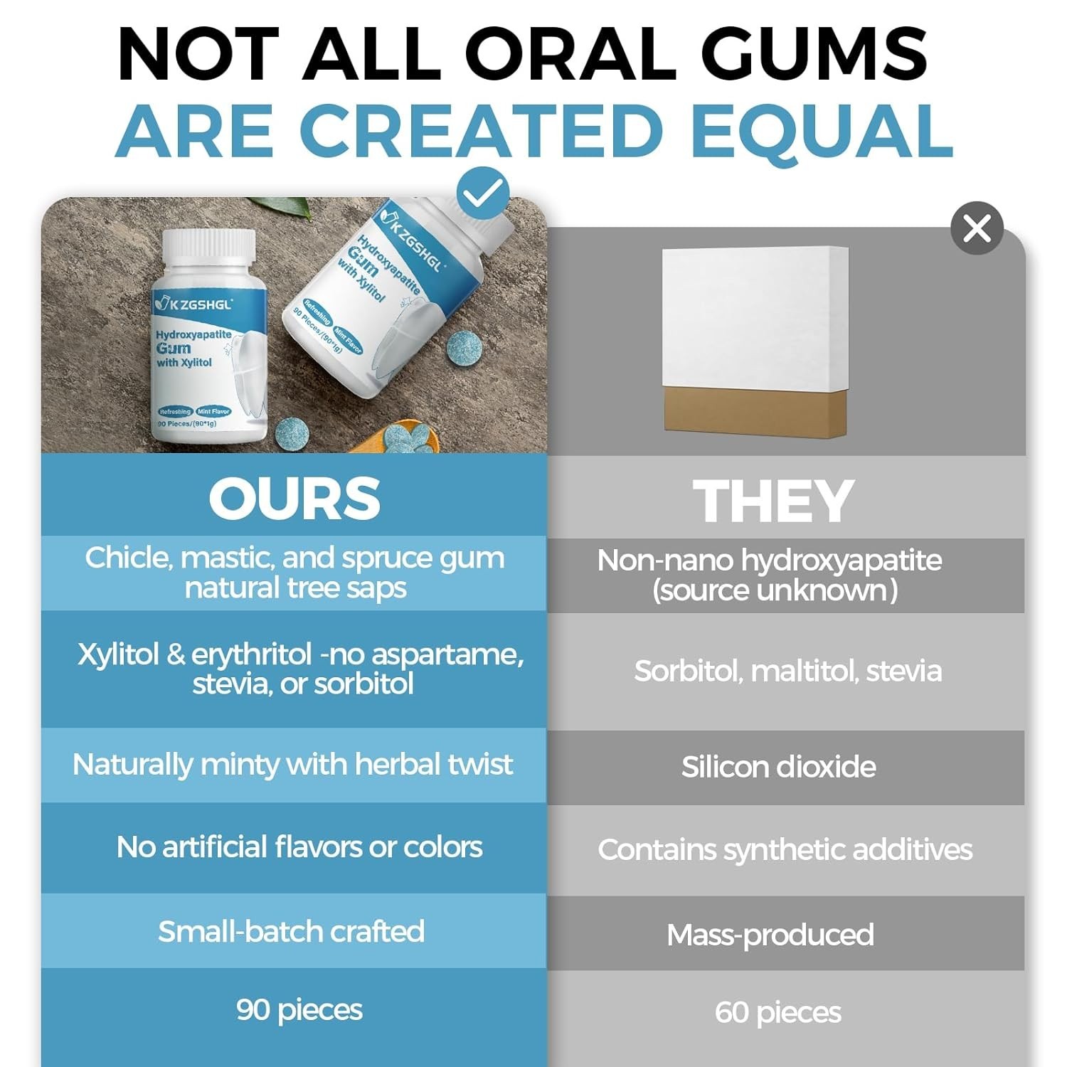 90-Piece Mint Chewing Gum for Enamel Repair with Hydroxyapatite & Xylitol