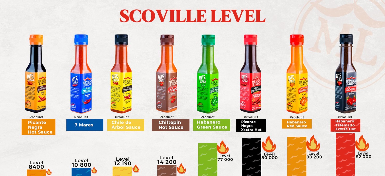 Mexico Lindo Hot Sauce Variety Pack | Includes Two Red Habanero & One Green H…