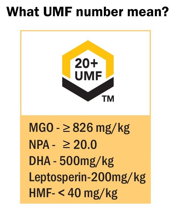 Manuka Honey: UMF 20+ – 500 Grams